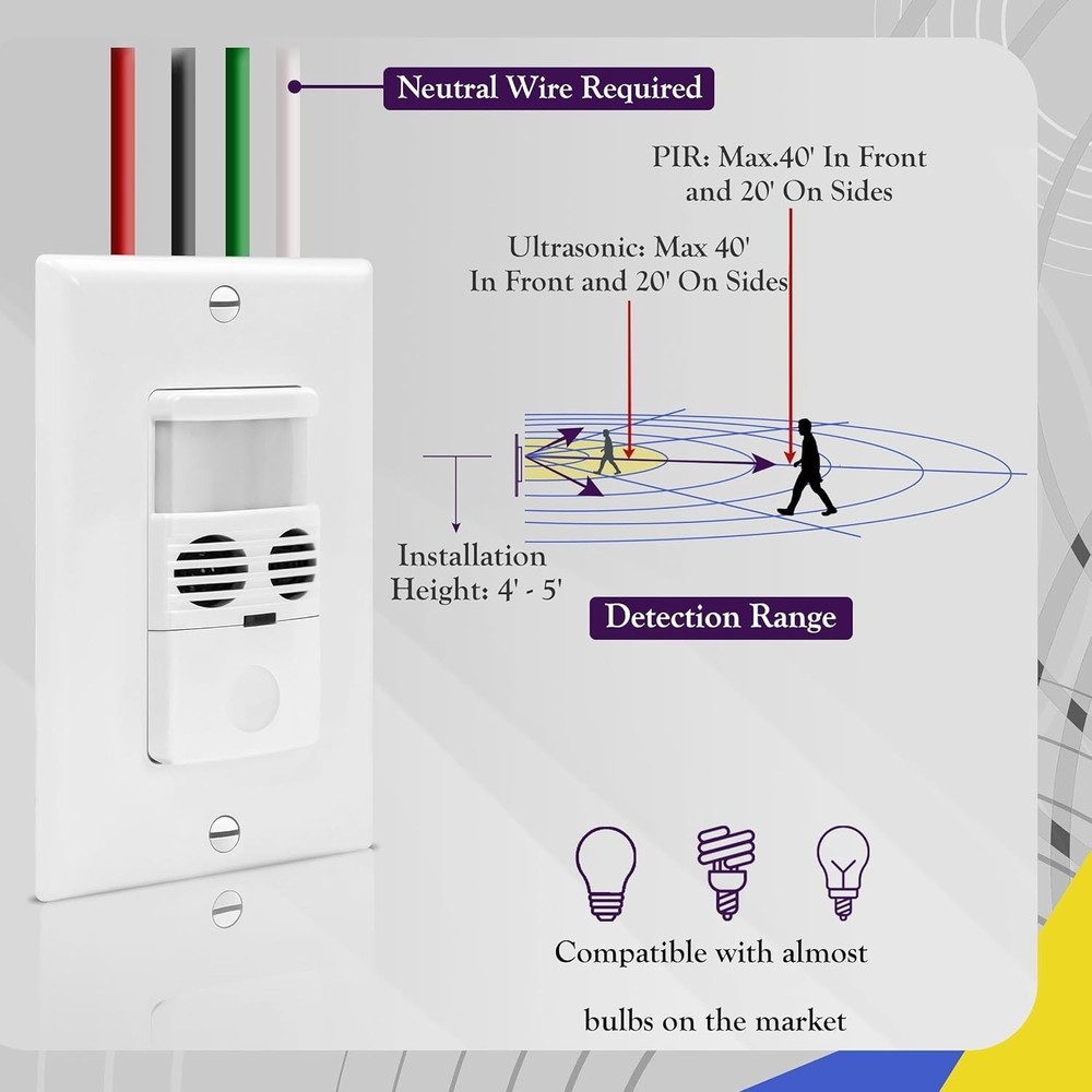 Dual Technology Motion Sensor Switch for Enhanced Accuracy in Indoor Spaces