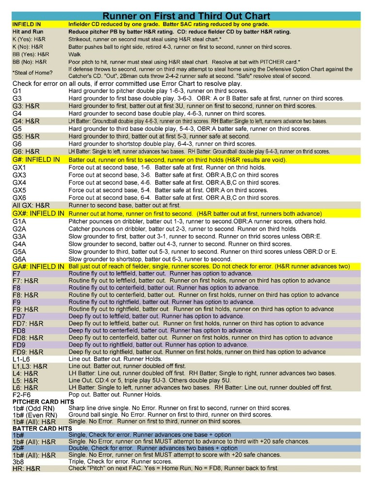 Statis Pro Advanced Baseball Printed Game