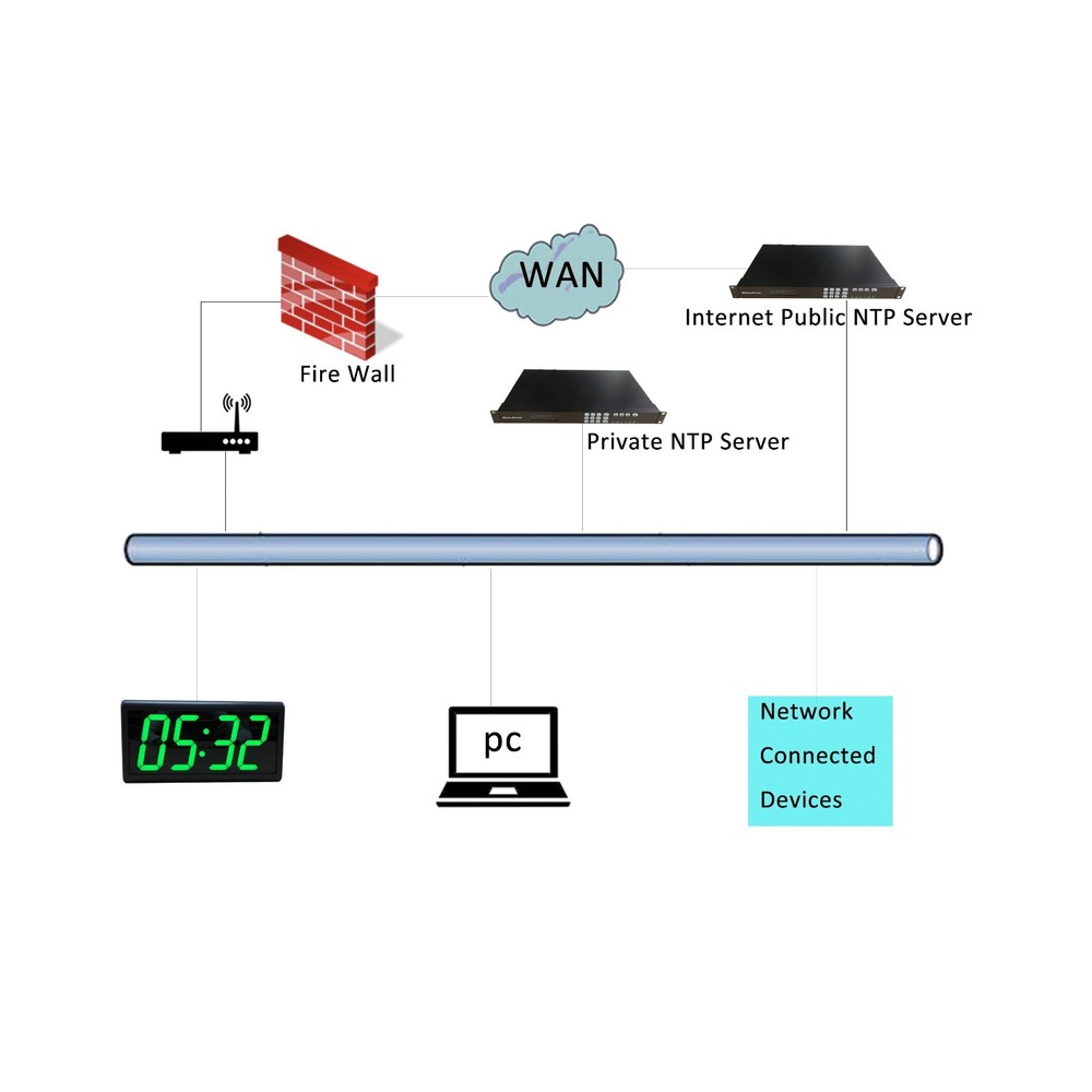 Green Digital PoE Network Synchronized Clock, Plastic Case, Black Glass Screen