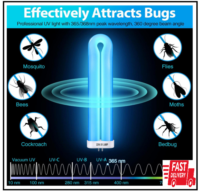 2 Pack, BF190 Replacement Bulb Compatible with Flowtron BK-40D Bug Zapper, 10 In
