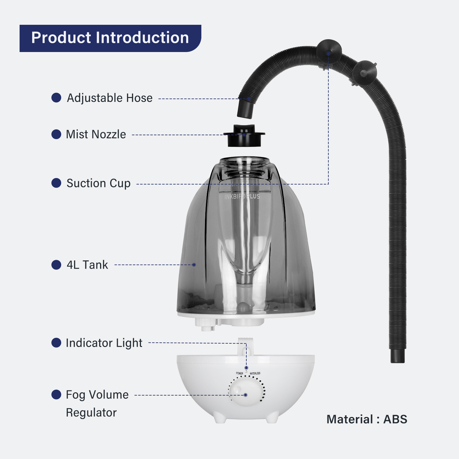 Inkbird Reptile Humidifiers Humidity Control Humidistat Fogger Mushroom Growing