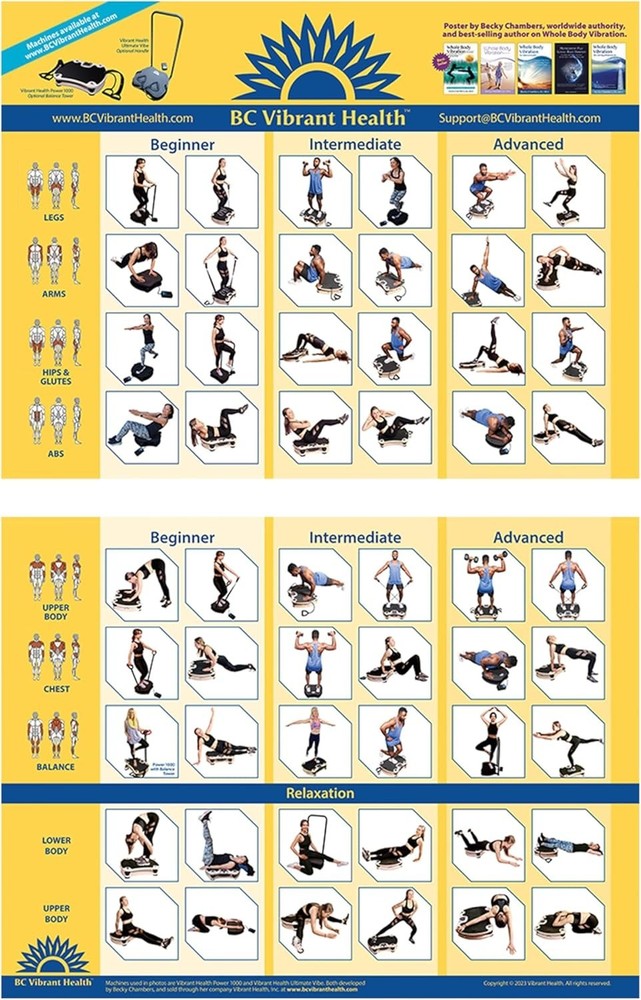 Durable Vibration Plate Workout Posters - 54 Exercises, Organized by Skill Level