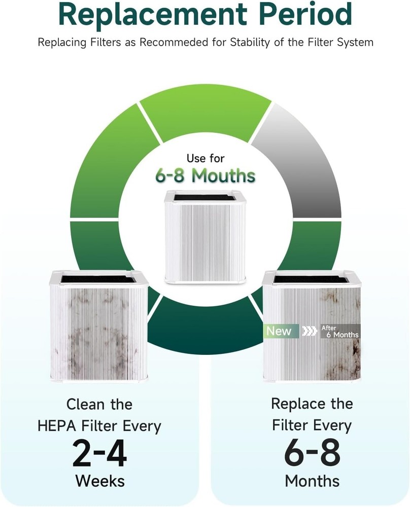 For Blue Pure 211+ Replacement Filter Particle + Activated Carbon Filter US US