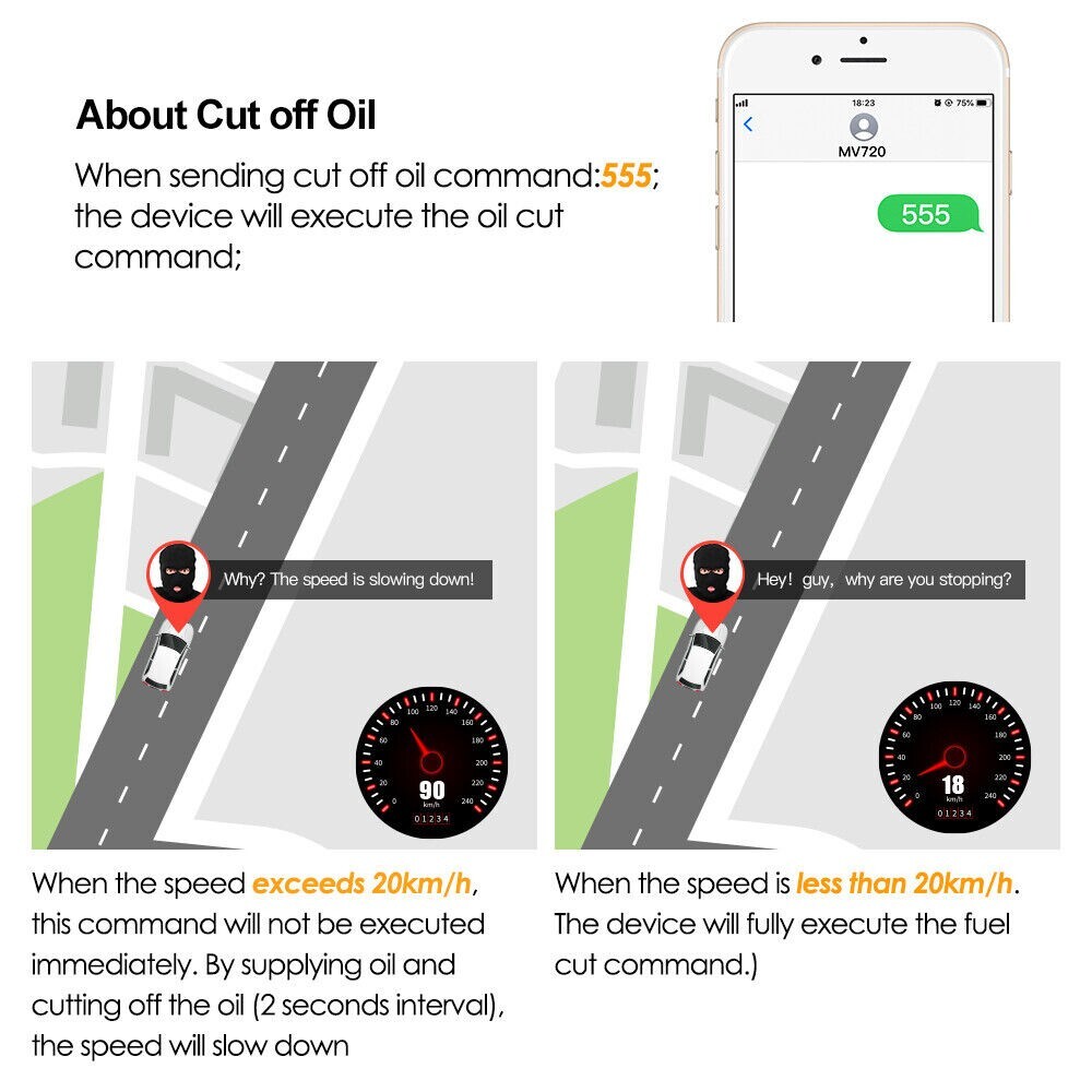 RELAY TRACKER Vehicle Car GPS Tracker, Car Relay Anti Lost Alarm Locator Cut 4G