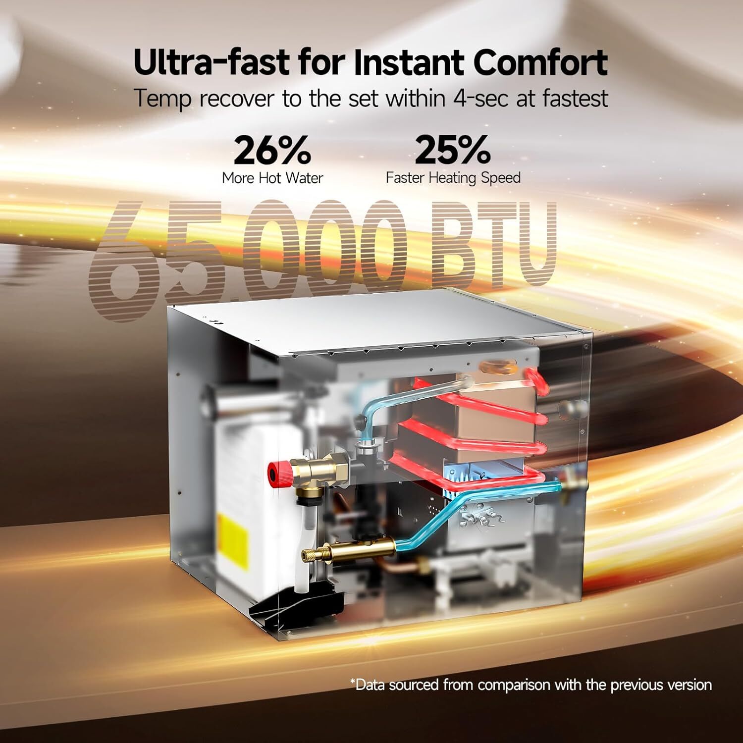 65,000 BTU RV Tankless Water Heater W/0 Door 3.8 GPM On-Demand Hot Water Used