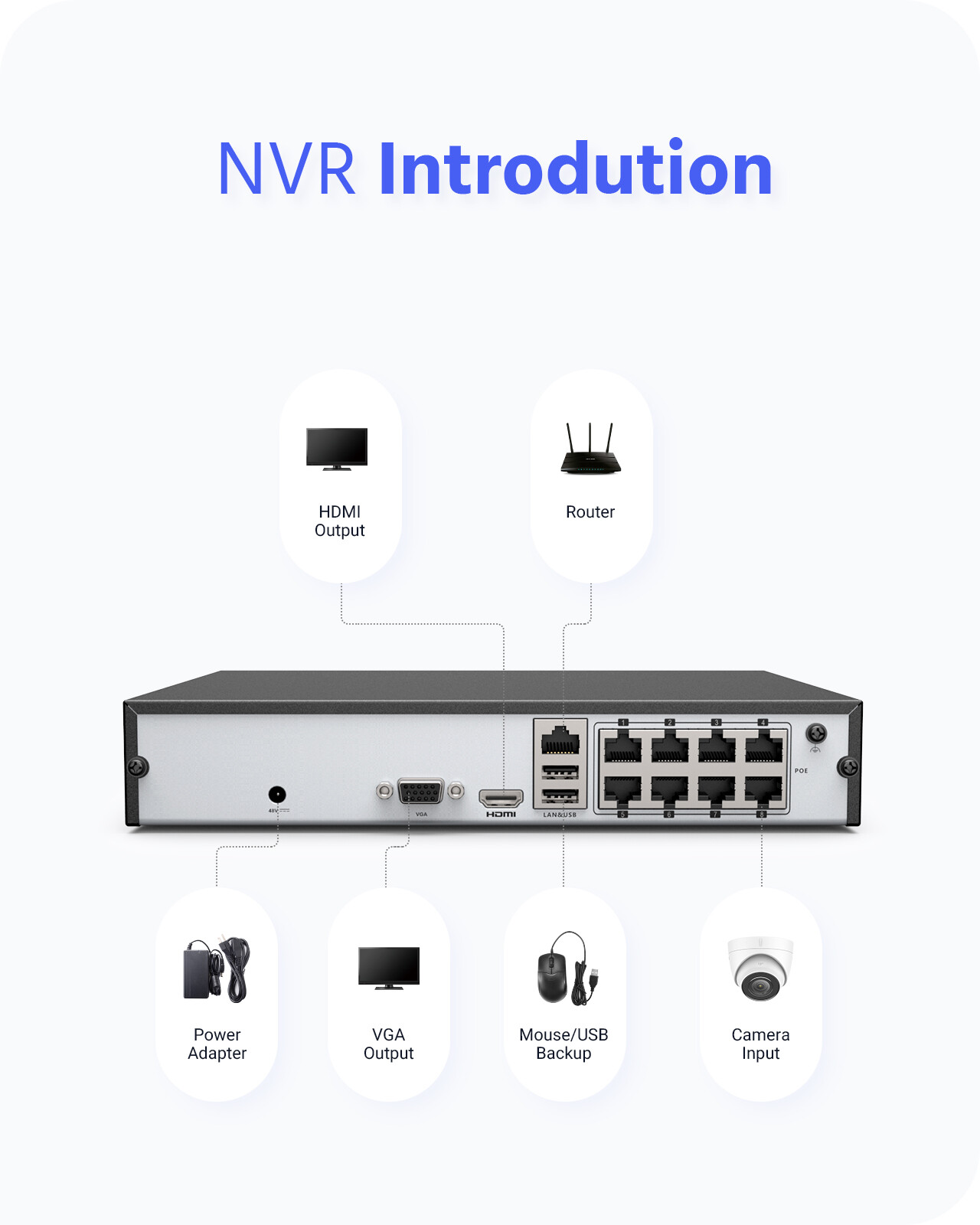 ANNKE HD 6MP POE NVR IP Network Video Recorder H.265+ for Smart Security System