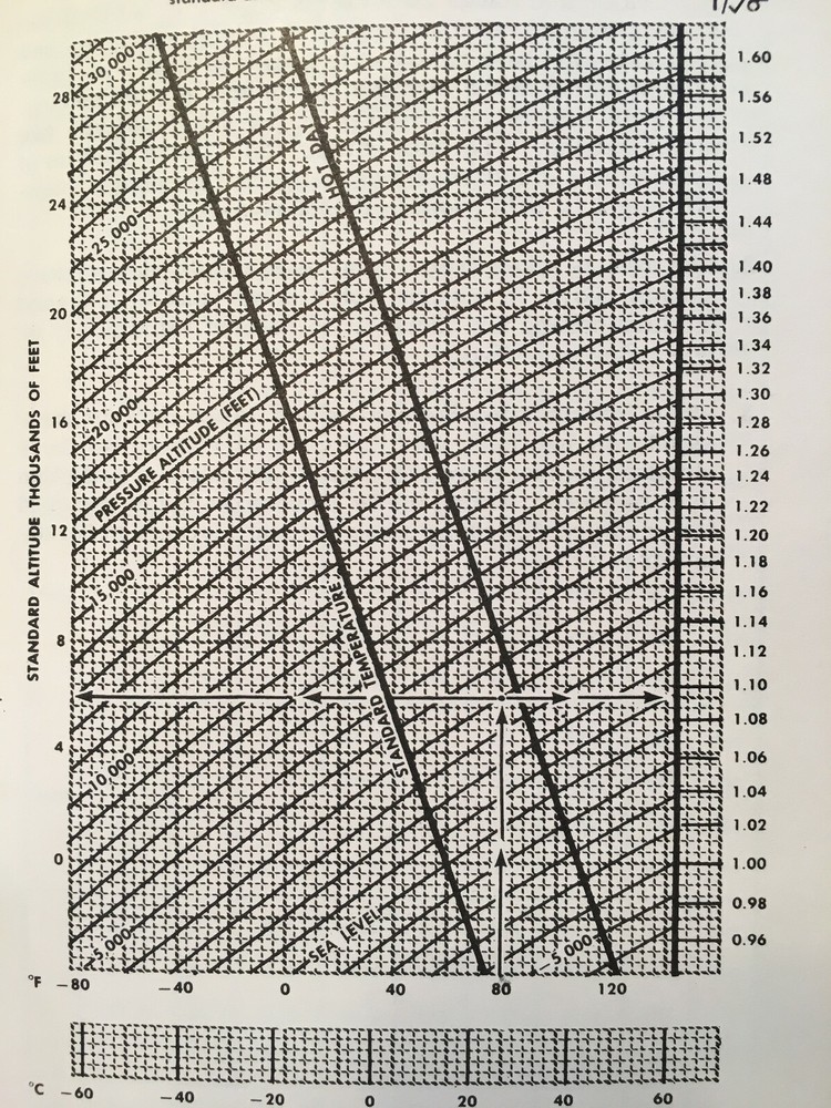 Mooney Ranger M20C Owner's Manual