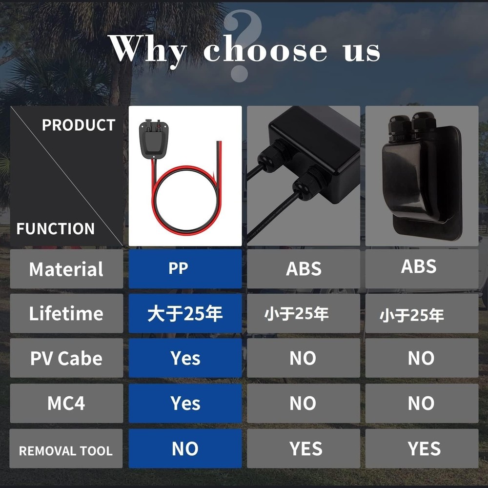 Solar Double Cable Entry Gland Installed Solar Panel Extension Cable- 10AWG S...