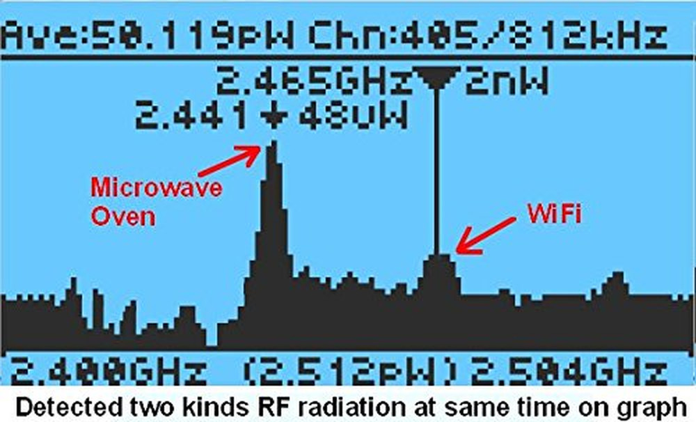 EMF Meter, Multiple High Sensitivity Sensors Installed for Detecting Power Line