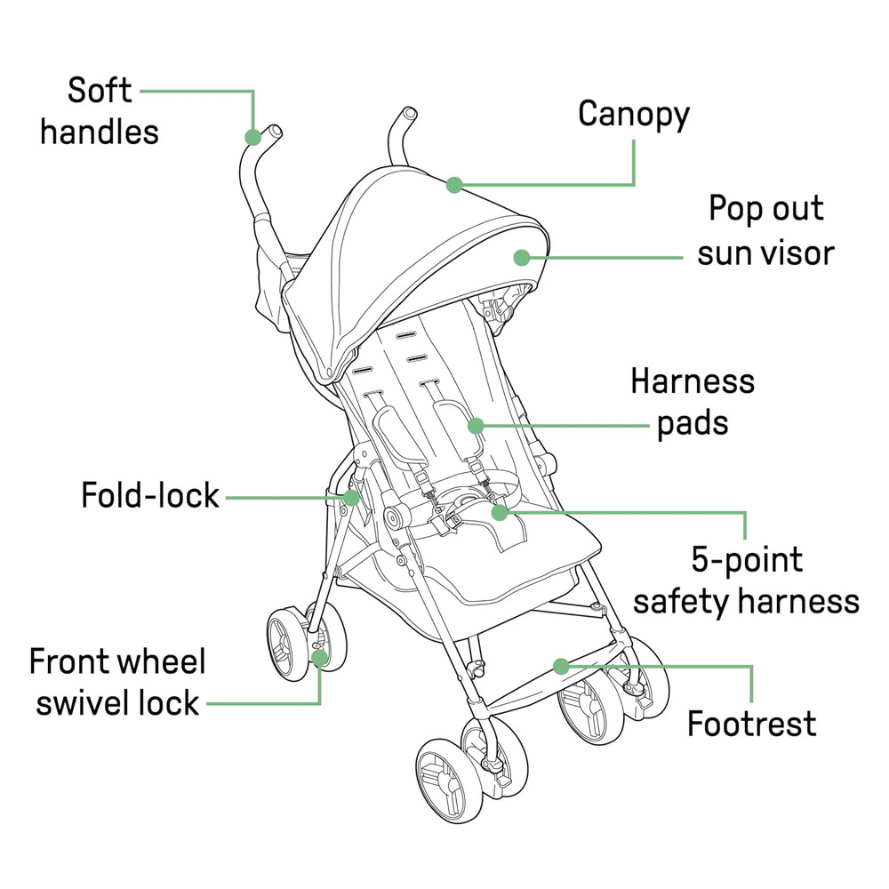 Summer by 3D Mini Convenience Stroller – Lightweight Stroller with Compact Fold