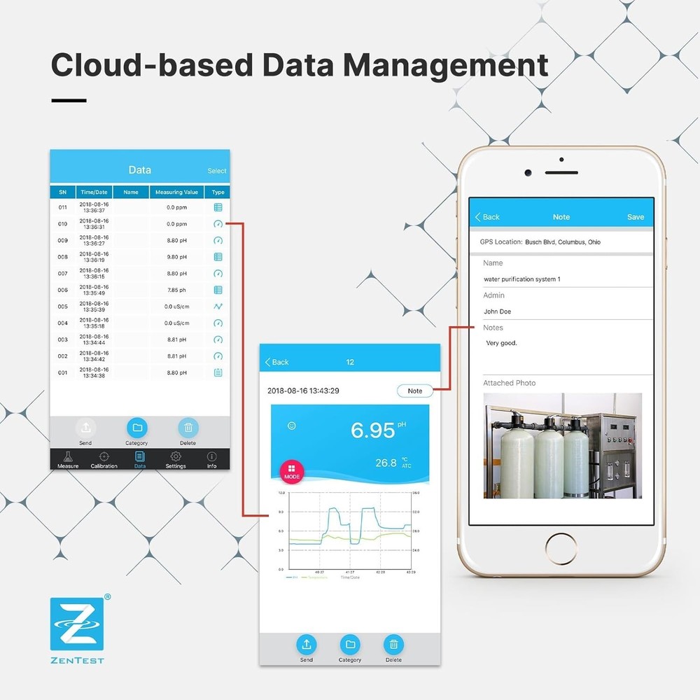 pH/Conductivity/ORP/Redox/TDS/Salinity/Resistivity Smart Multi-Parameter Meter