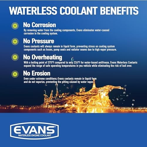 High Performance Waterless Engine Coolant 128 fl oz - Superior Cooling System Fl