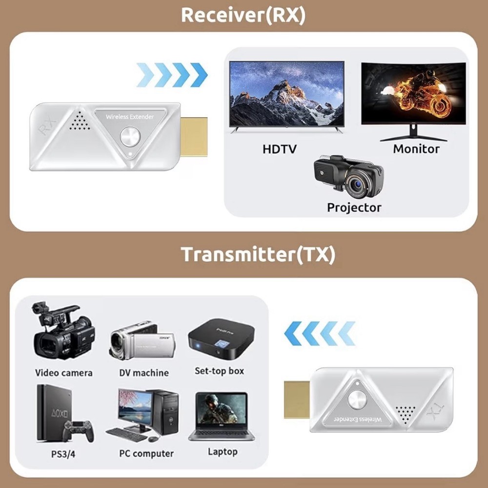 Wireless HDMI Extender TX RX Kit 1080P Plug & Play Mirror Cast