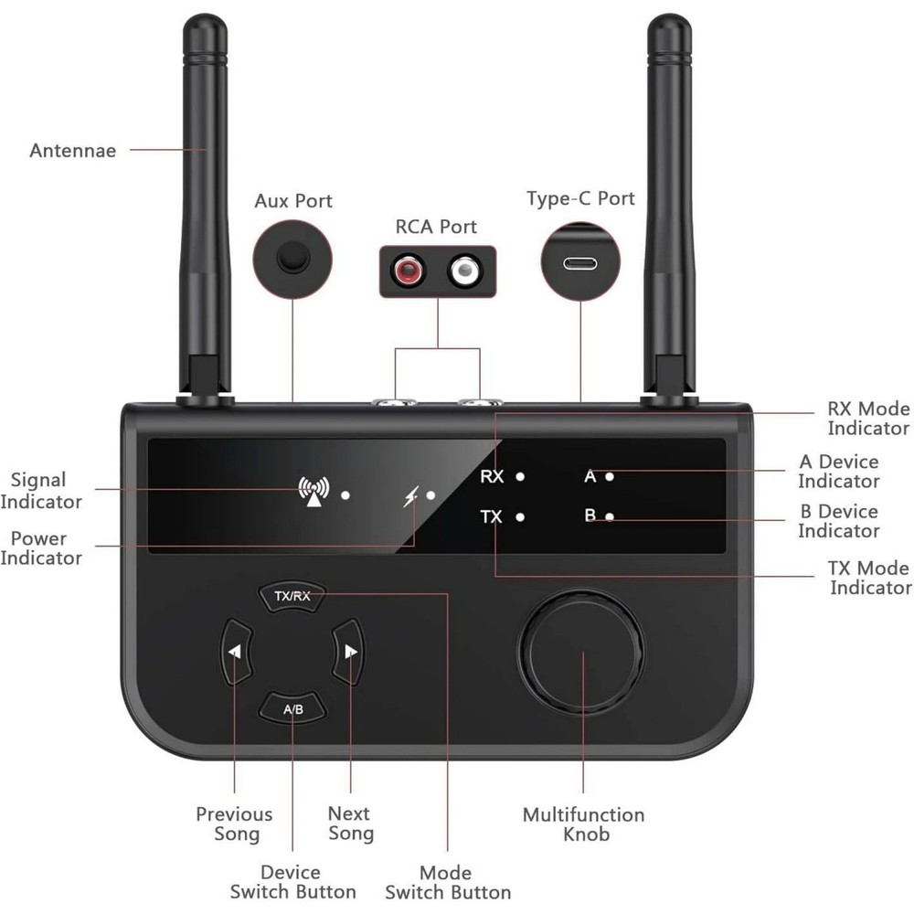 Bluetooth 5.3 Transmitter Receiver Long Range For TV Home Stereo Audio Adapter