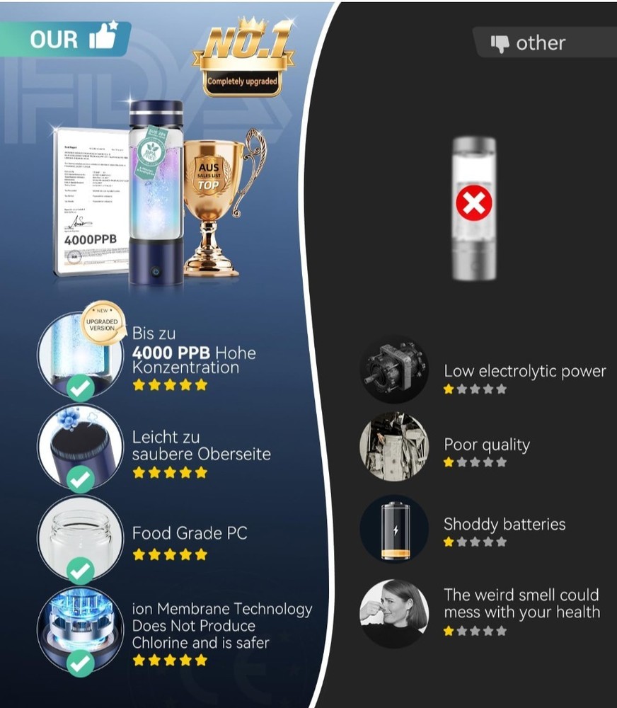 Hydrogen Water Bottle & Double Hydrogen Content, 24-Hour Hydrogen Lock,...