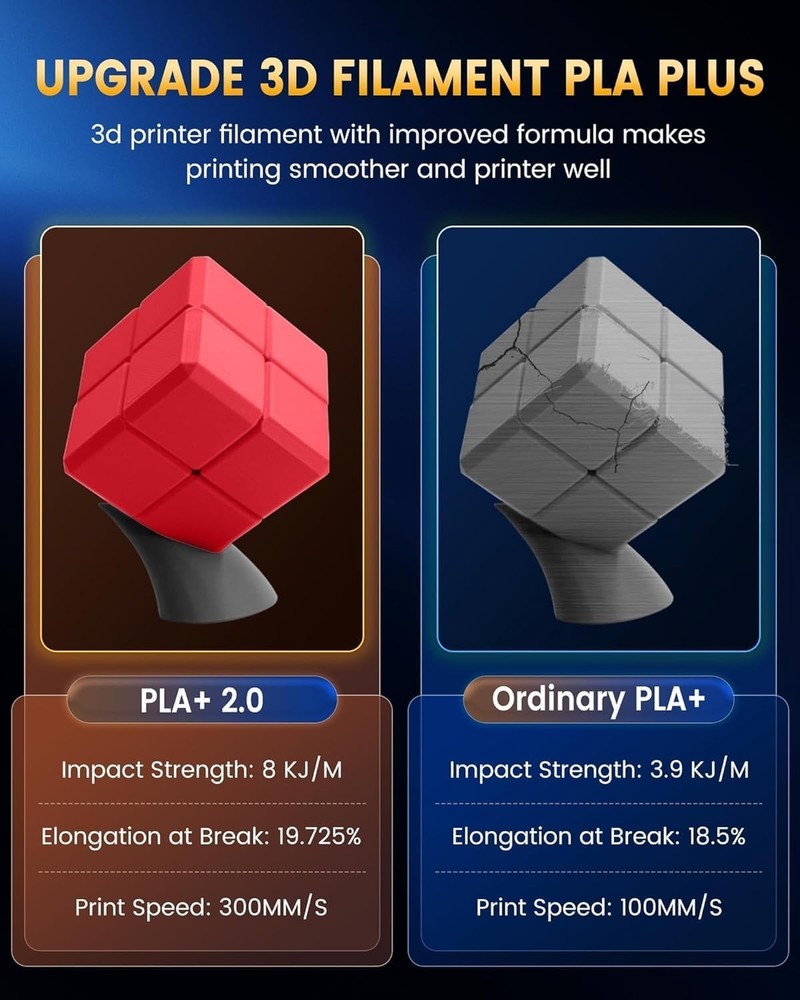 PLA+2.0 3D Printer Filament Bundle, Multicolor PLA+ Filament 1.75mm, Individu...