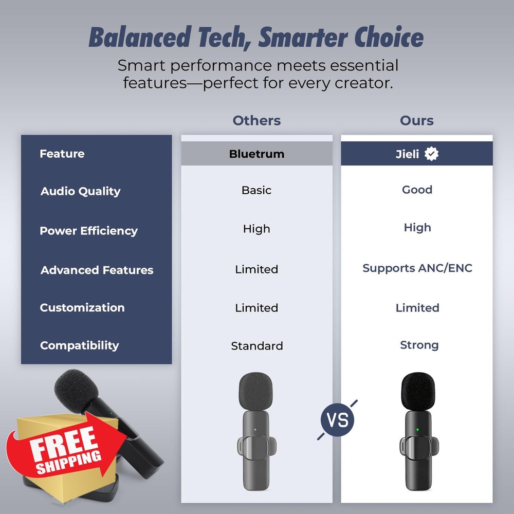 ZypplyPro Wireless Lavalier Mic 2-Pack iPhone Android USB-C Black