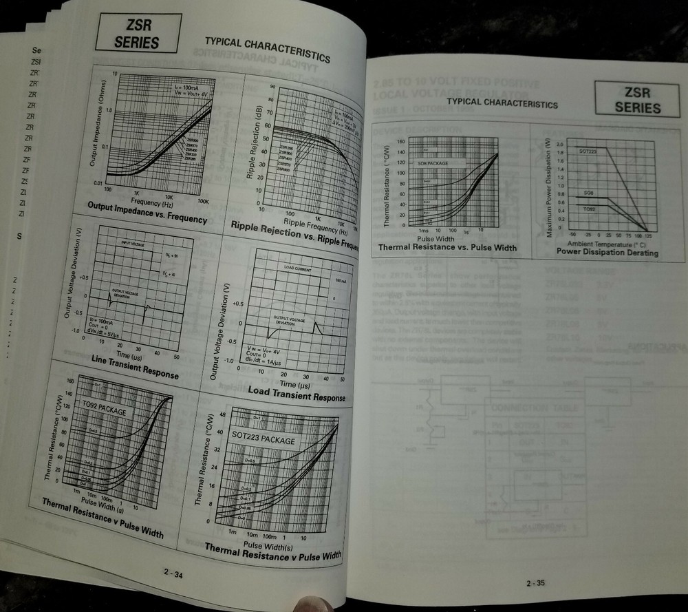 USED 1996 Zetex High Performance Linear Bipolar Integrated Circuits Data Book