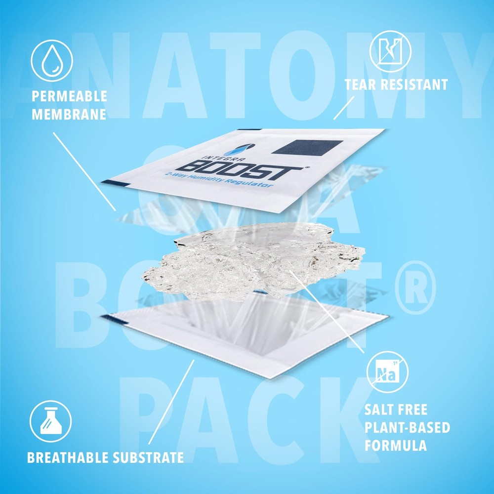 62% RH Level - 8 Gram Size - Two-Way Humidity Control Pack - Includes Indicat...