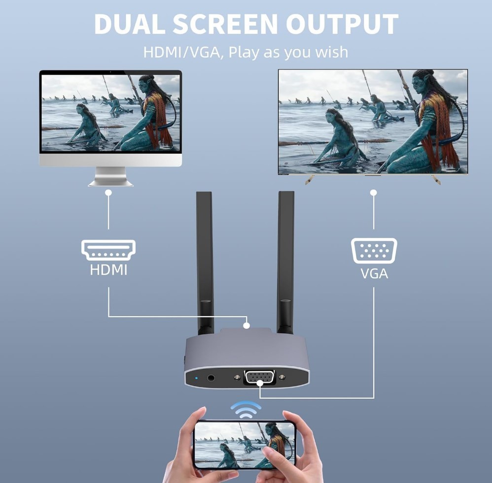 Wireless HDMI Display Dongle Adapter, Wireless Transmitter, 4K Decoding 5G/2.4G