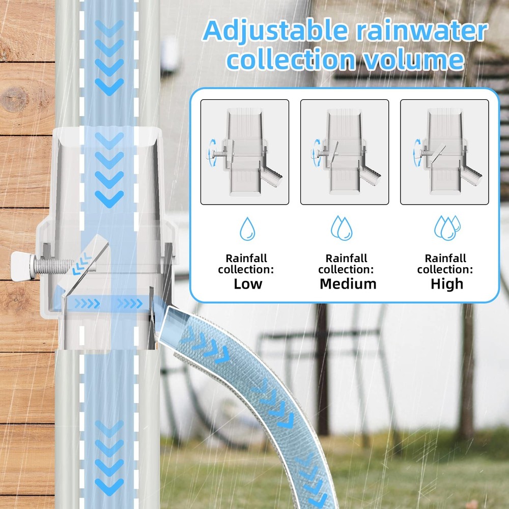 Rainwater Harvesting System (2 x 3)