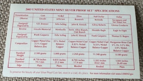2003 U.S. Silver Proof Set Mint Issued COA (NO Coins or OGP)
