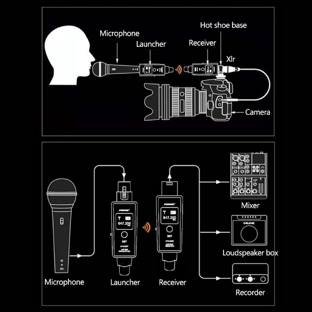 U3 Wireless Mic System Transmitter Receiver Microphone Adapter for Audio Mixer a