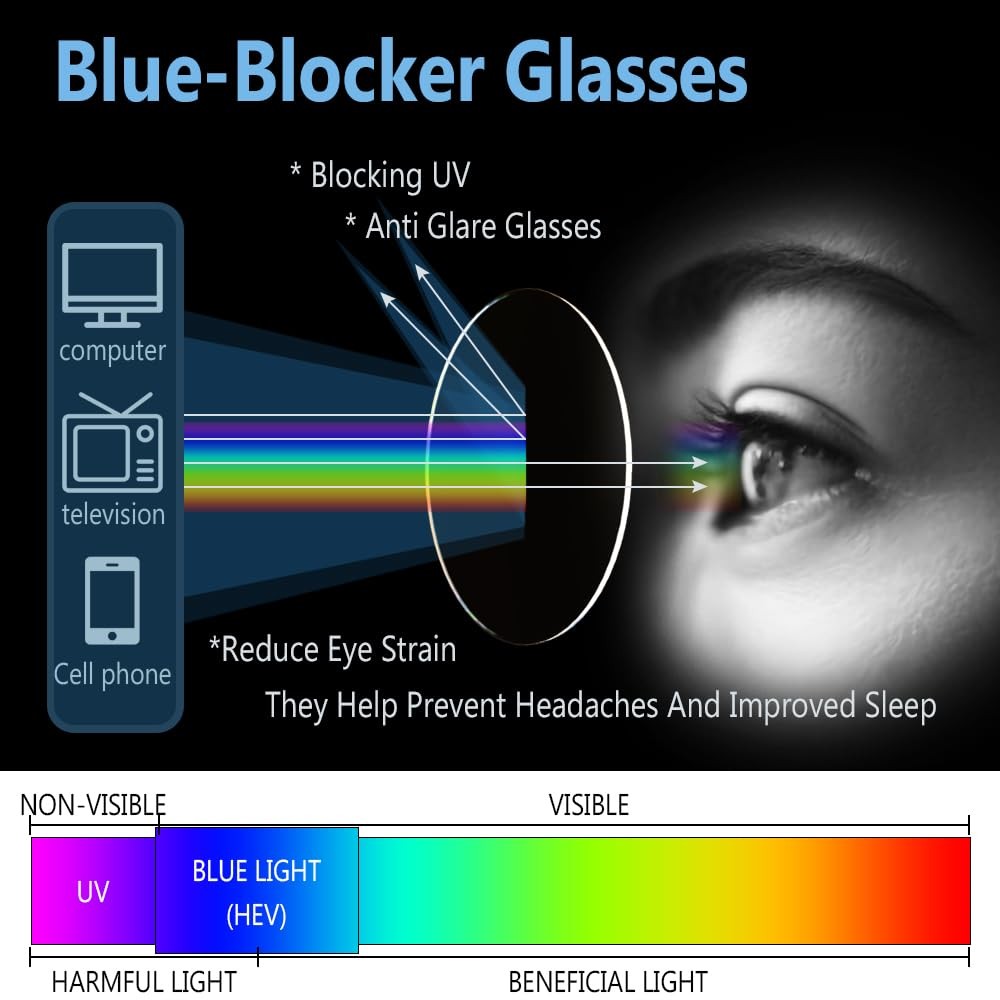 Blue Light Blocking Glasses, 2 Pack Blue Light Glasses Men, Blue Light Glasses