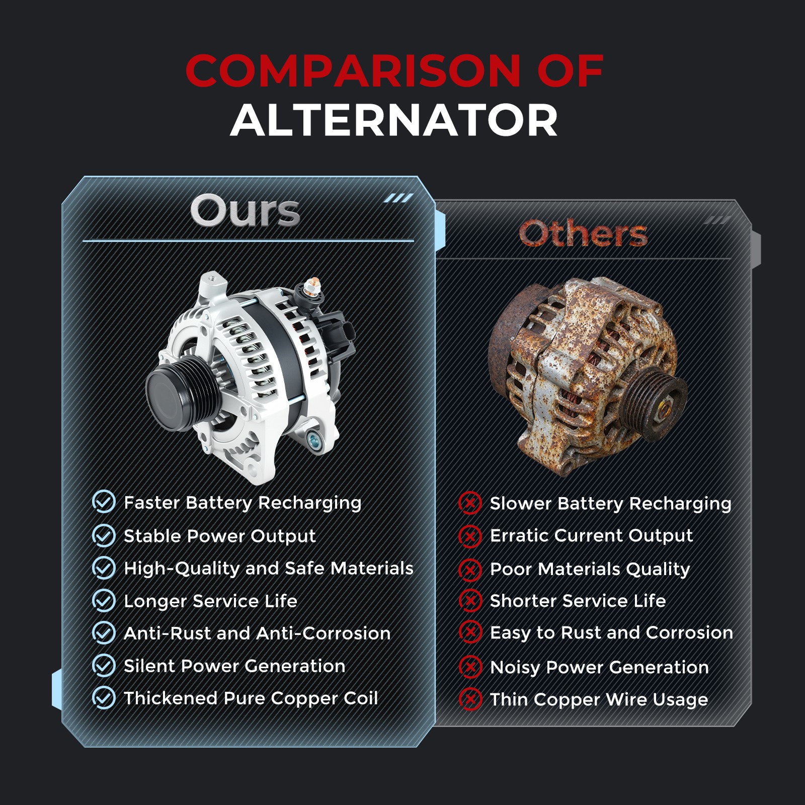 Alternator For Chrysler Pacifica 3.5 3.5L 2004-2006 11063 421000-0140 90295485