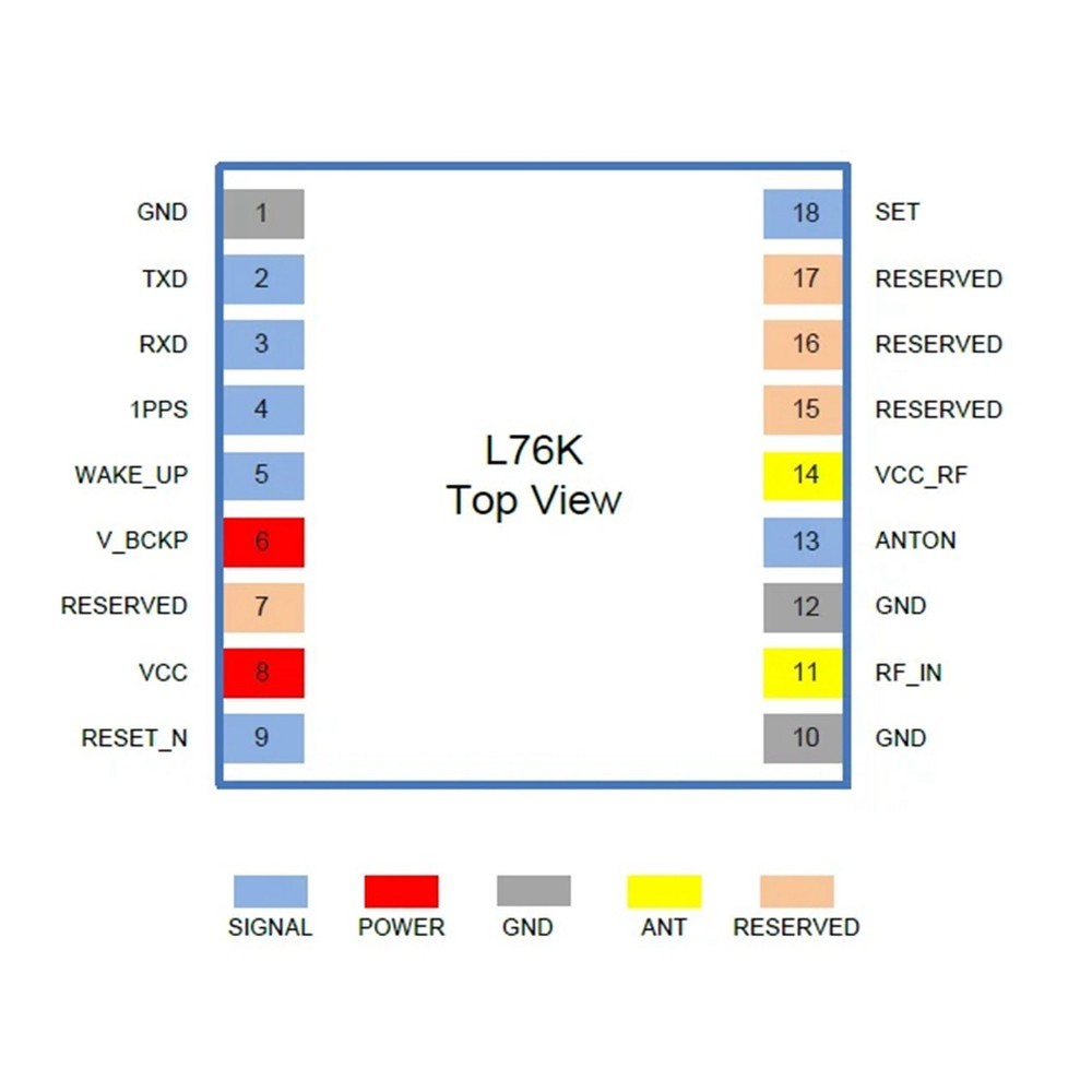 2PCS L76K GNSS Module WiFi LoRa 32 V4 T114 V2 Module Support Meshtastic7482