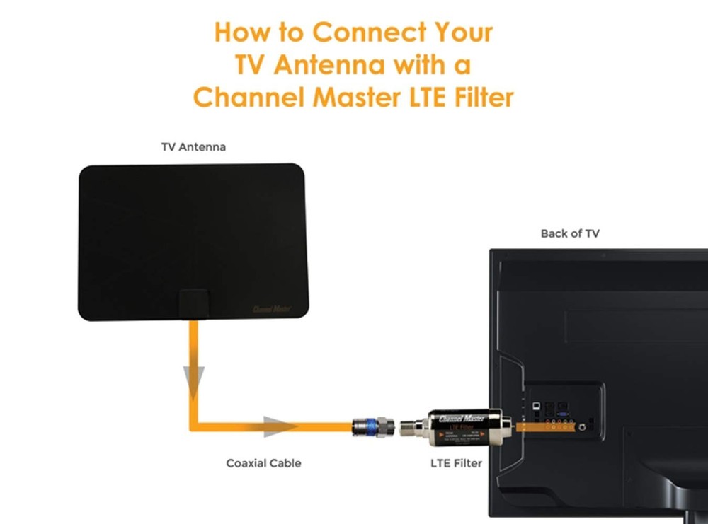 Channel Master LTE/5G Filter – Reduces Pixelation Compact, dark gray or black