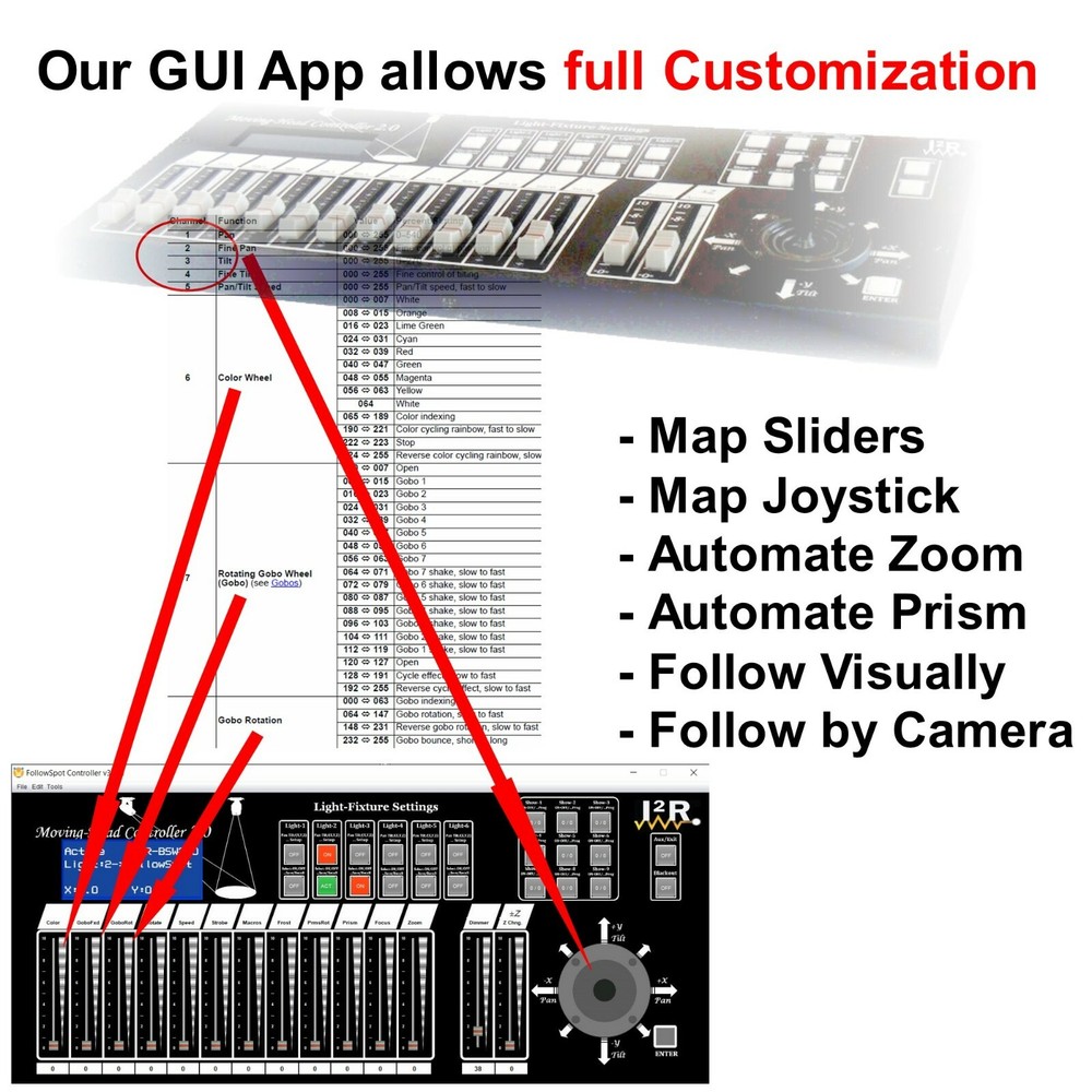 DMX Board, Moving Head Controller 2.0 for Followspot + Gobo projection, I2R Tech
