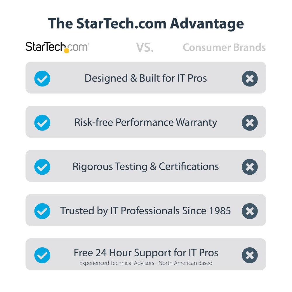 StarTech High Performance Thermal Paste 1.5g Syringes 5 Pack SILV5THERMALPASTE