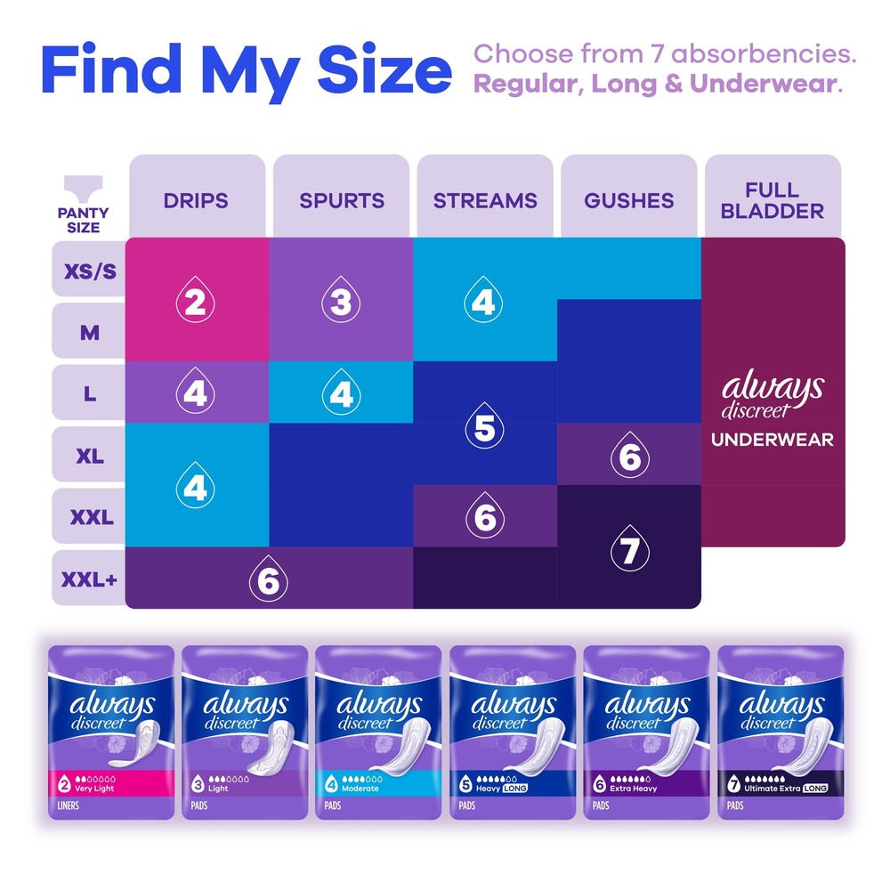 Always Discreet Incontinence Pads, Ultimate Extra Protect Absorbency,Long Length