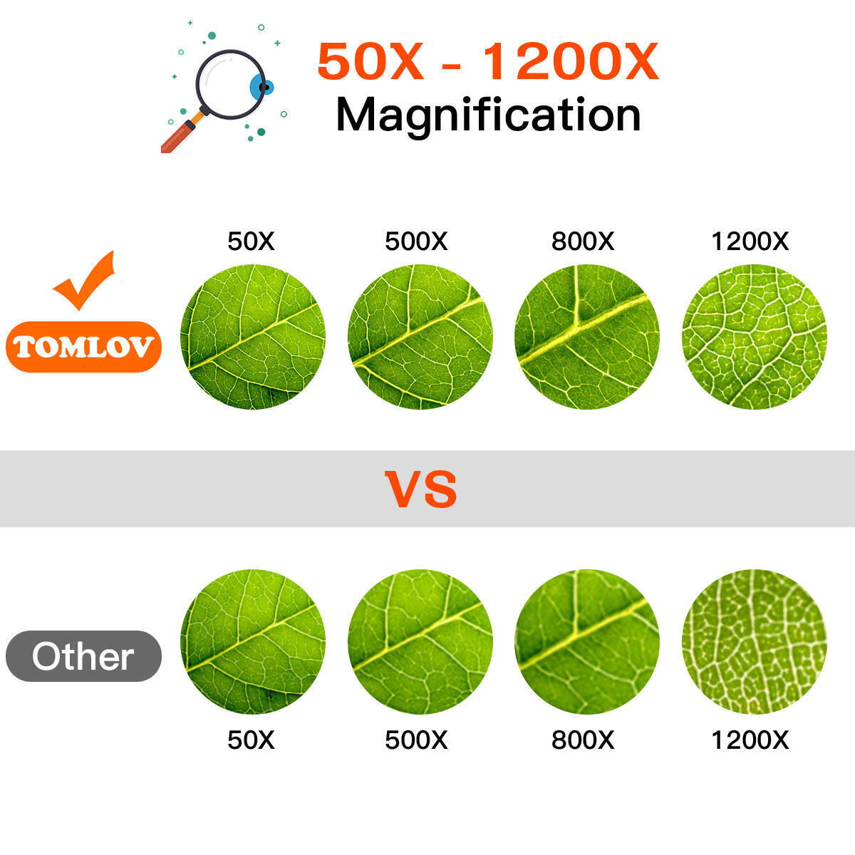 TOMLOV 7" HD 1080p Digital Microscope 1200X coin loupe jewelry magnifier Camera