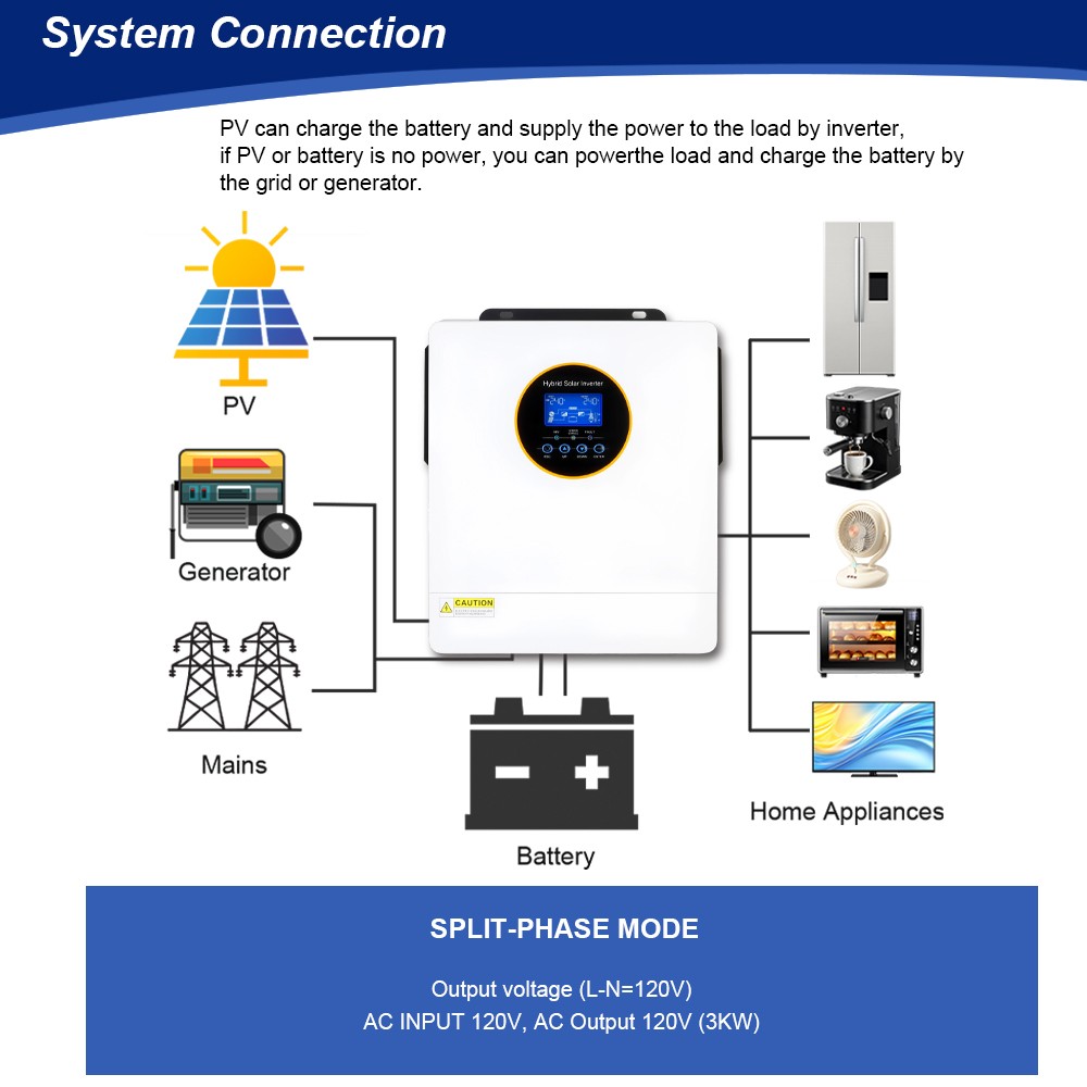12KW 6200W 5000W Solar Hybrid Inverter 48V 110V/220V Split Phase MPPT Controller