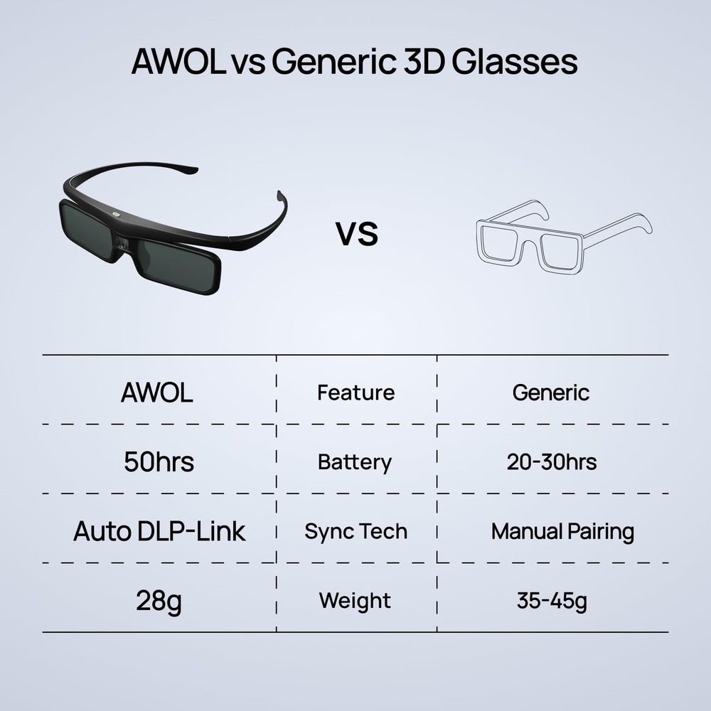 DLP Link 3D Glasses, Rechargeable Active Shutter Eyewear Compatible with LTV-...