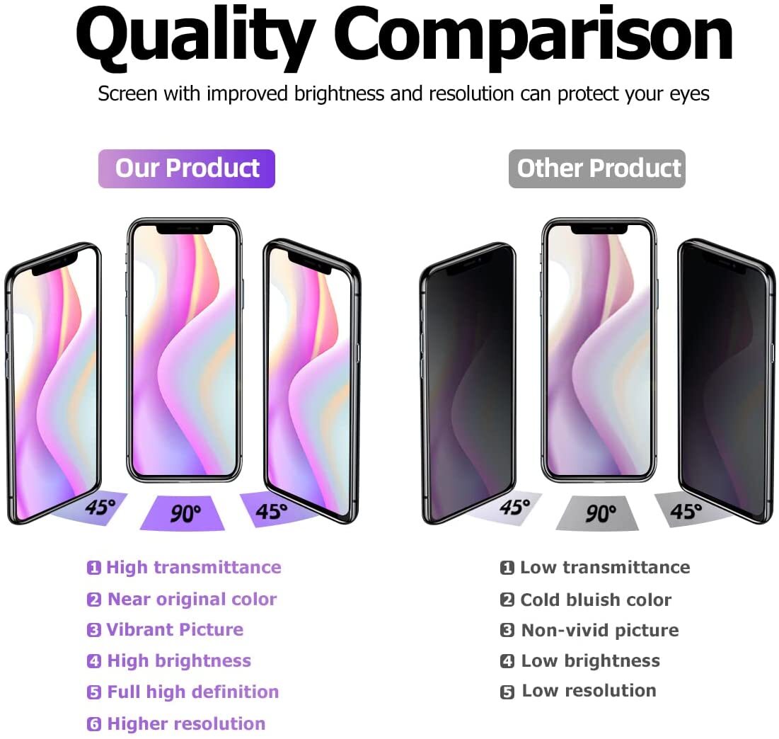 For iPhone XR LCD Display Touch Screen Replacement Digitizer Assembly A+ Quality