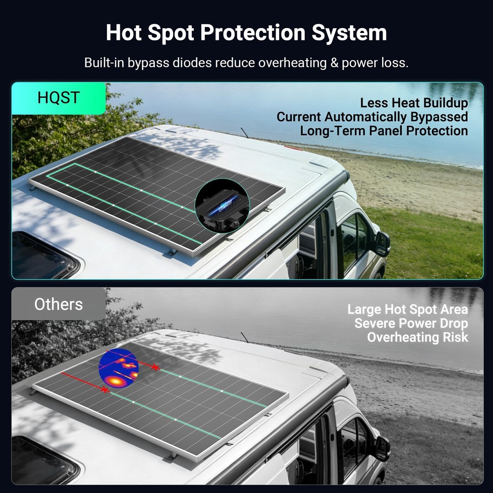 HQST 200W Compact N-Type Solar Panel | 25.4% Efficiency, 14.5% Lighter