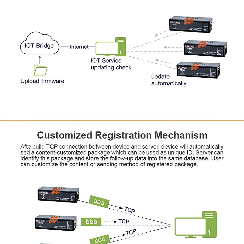 WiFi Module for MPPT Deluxe Hybrid Wind Solar Controller
