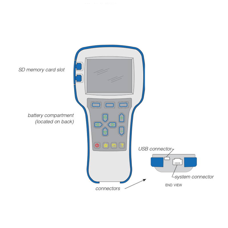 Handheld Controller Programmer OEM Dealer Level for Curtis 1313-4331 1313-4401
