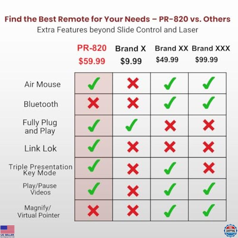 Wireless Presentation Clicker with Laser Pointer, Air Mouse for Slideshows