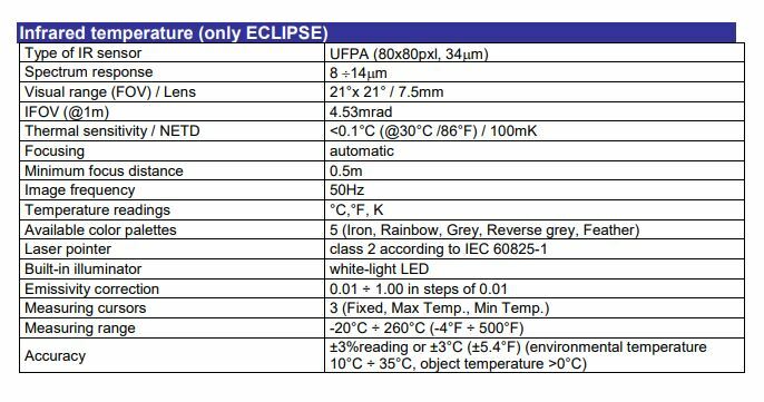 HT Instruments ECLIPSE AC/DC TRMS 1500V 1000A Clamp Meter Thermal Imager