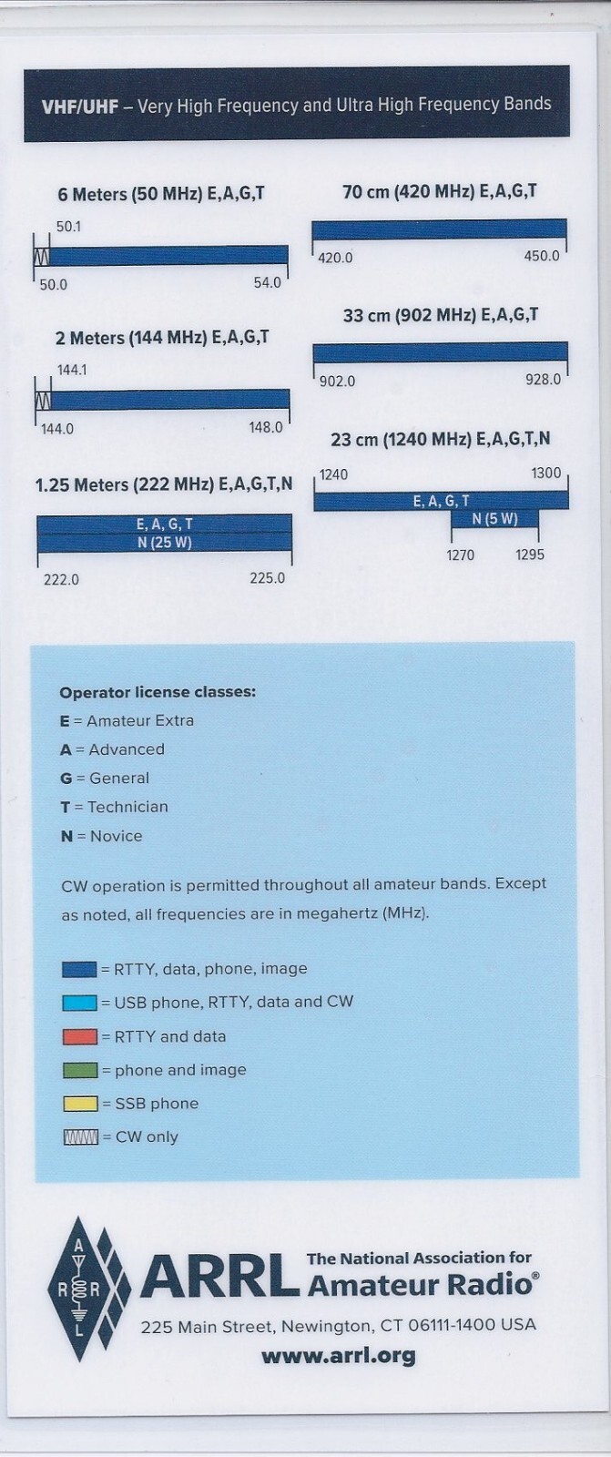ARRL Laminated 5 mil Quick Reference Card US Amateur Radio Bands