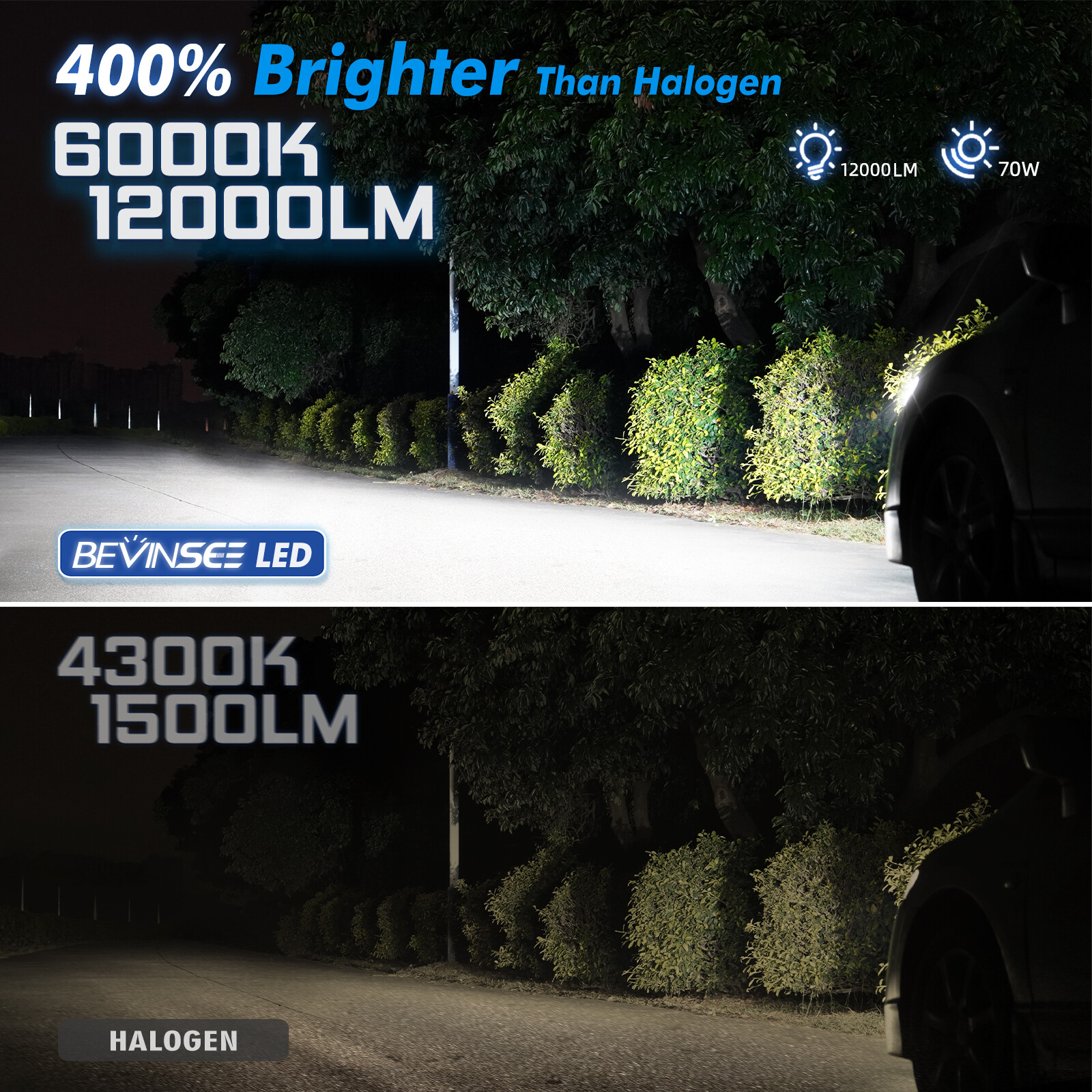 H7 LED Headlight Bulbs Bright for Honda CBR600RR 2003-2017 CBR600F4i 2001-2006