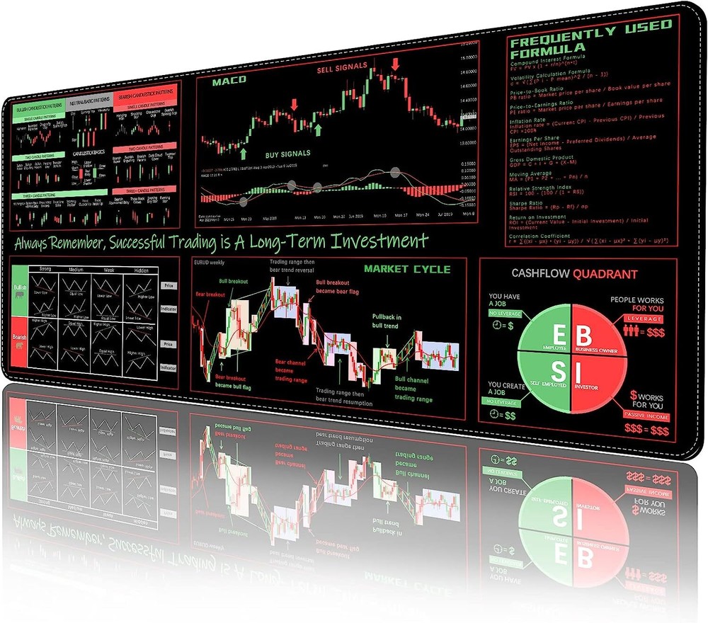 Large Non-Slip Desk Mats - Stock Markets & Programs