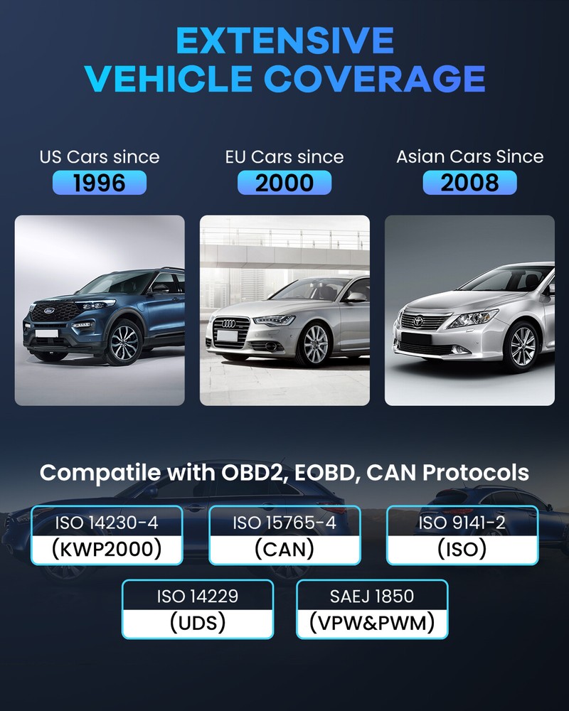 Automotive Car OBD2 Scanner Fault Code Reader Check Engine Light Diagnostic Tool