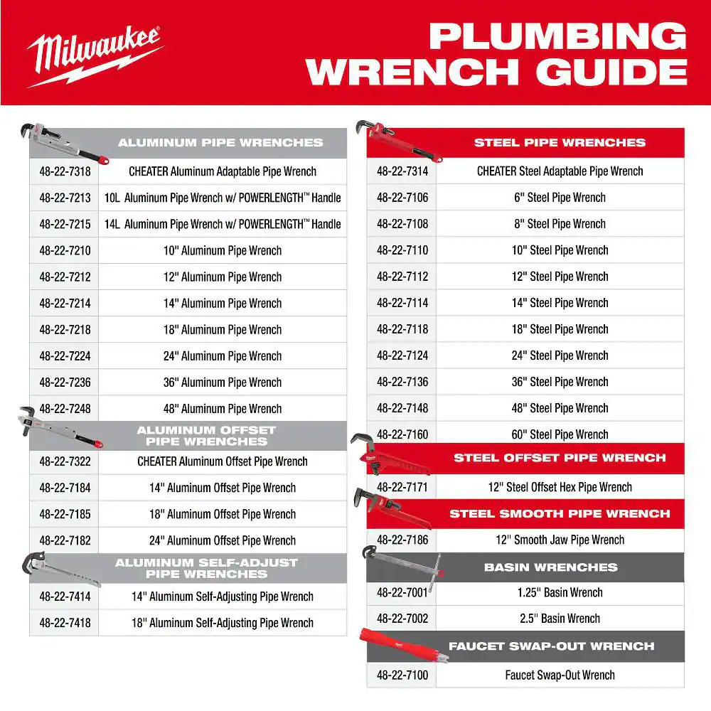 1.25 In. Basin Wrench