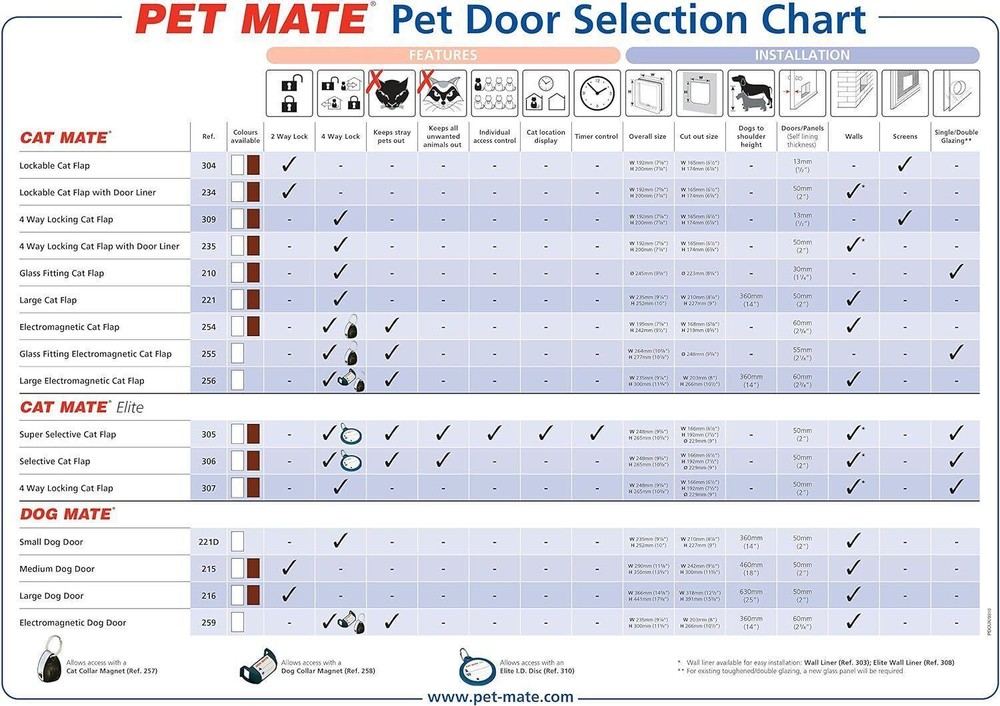Cat Mate Cat Collar Magnets for Electromagnetic Doors, 2 Pack