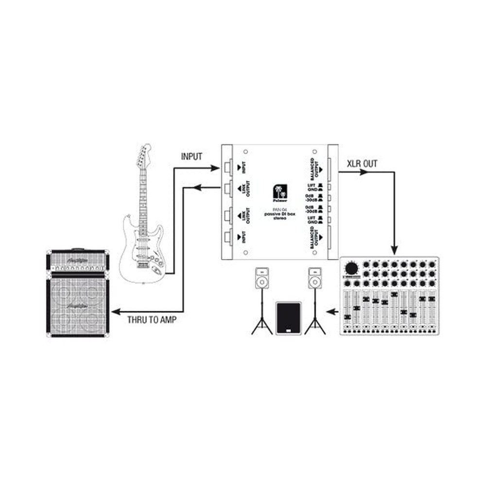 Palmer, 2 Audio Interface (PAN04)